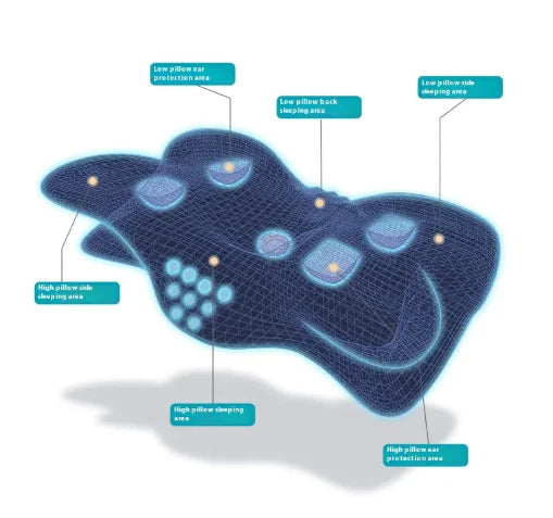 Almohada Ortopédica Dormiva® – Descanso Anatómico para un Sueño Reparador